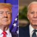 Trump continues to hold advantage over Biden in latest poll
