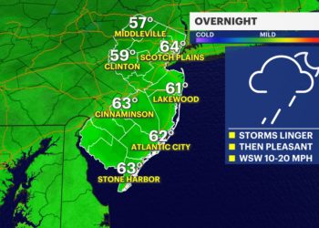 Storms taper overnight; nice Monday with highs reaching 80 in New Jersey